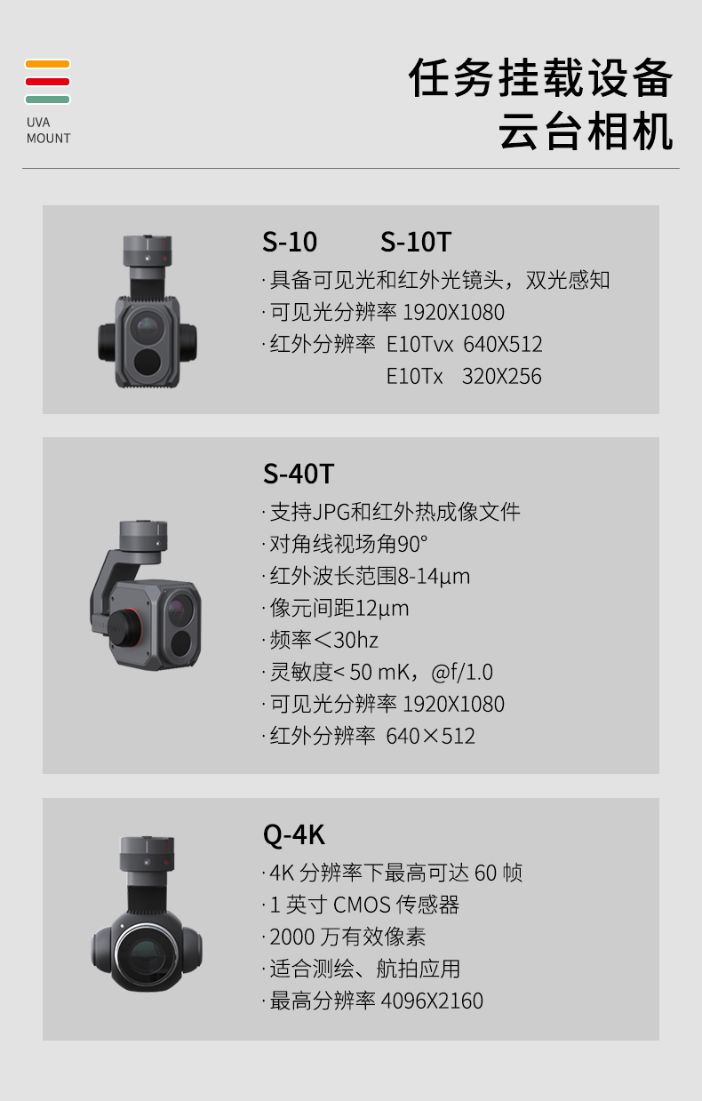 商用無人機6x-520(圖3)