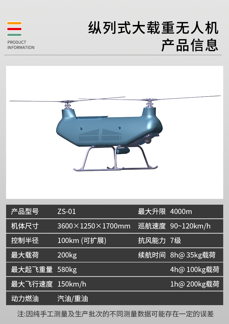 縱列式大載重無人機 ZS-01型(圖2)